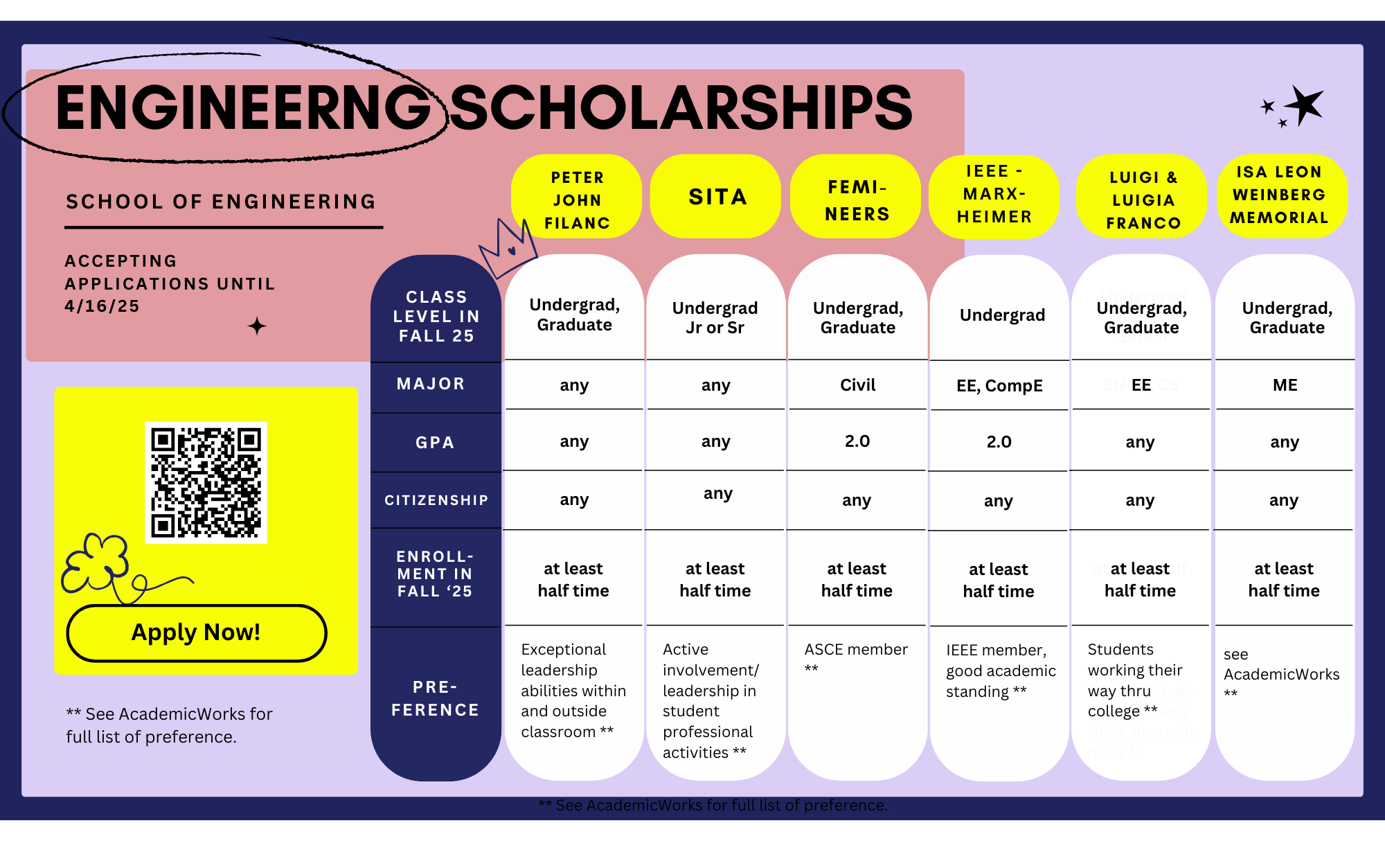 School of Engineering scholarships 2025