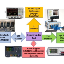 DoD instrument